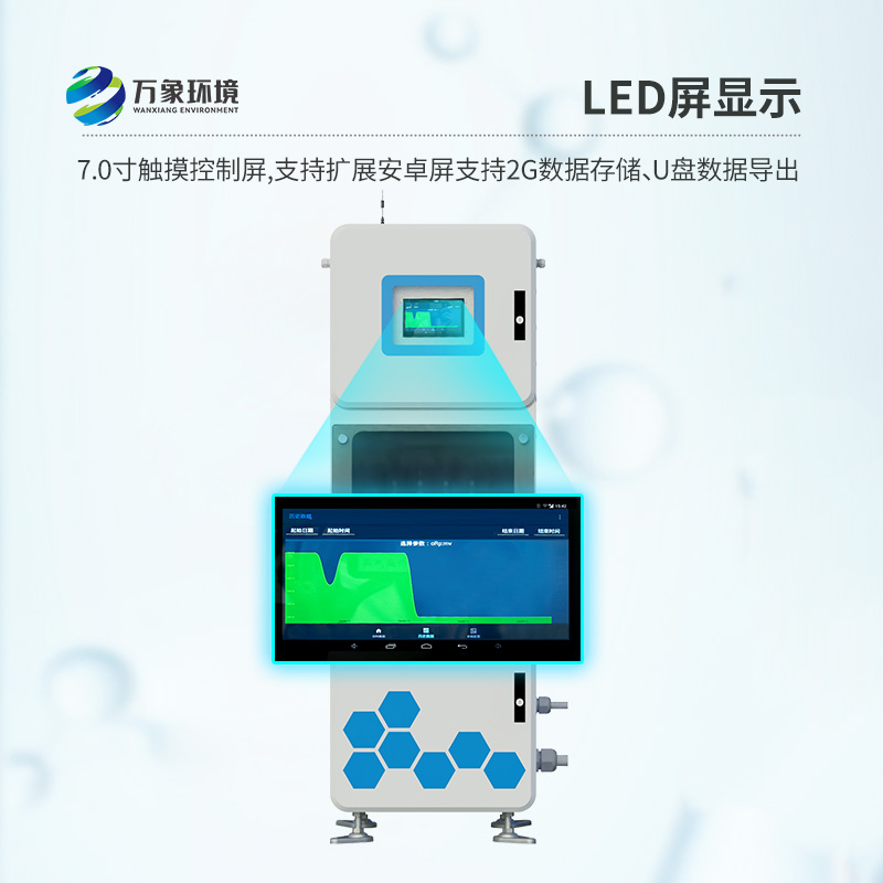 多參數(shù)水質(zhì)在線監(jiān)測儀,守護你我他的用水安全